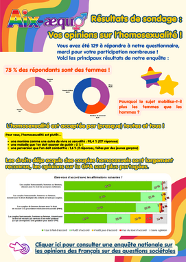 Vos opinions sur l'homosexualité.png